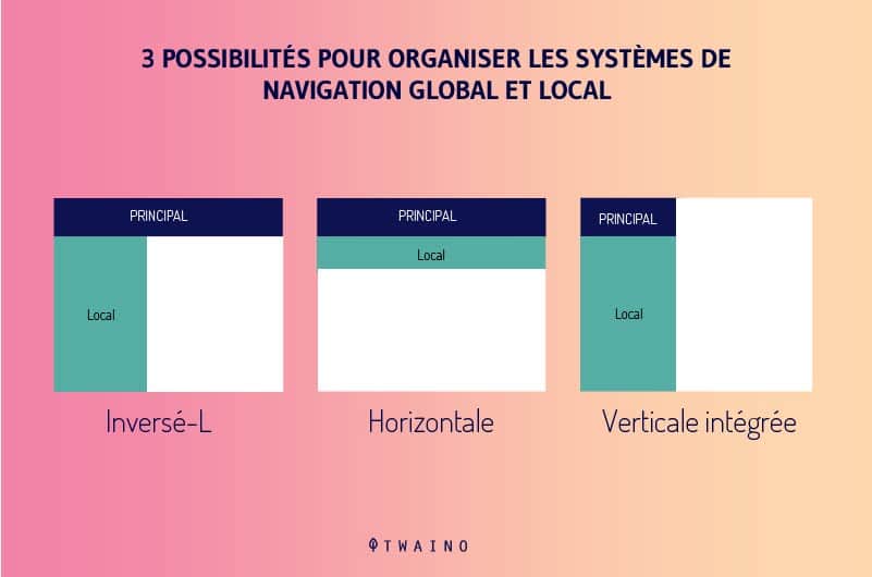 Les-systemes-de-navigation-locaux