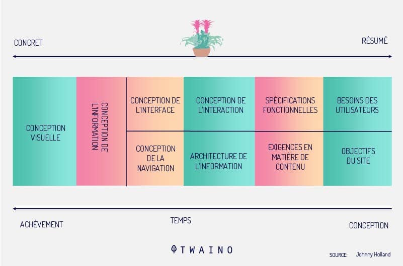 Les-cartographies-de-l-UX-proposees