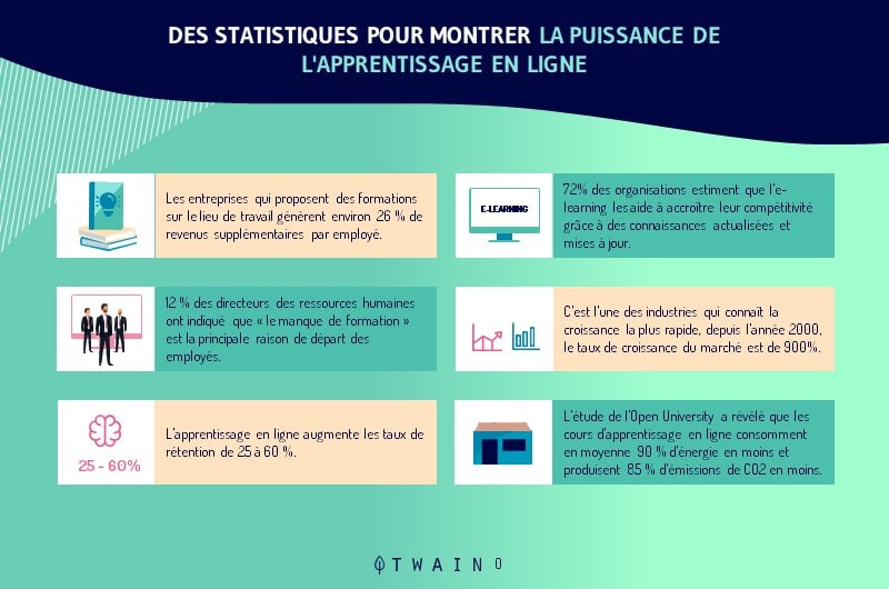 Des statistiques pour montrer la puissance de l apprentissage en ligne