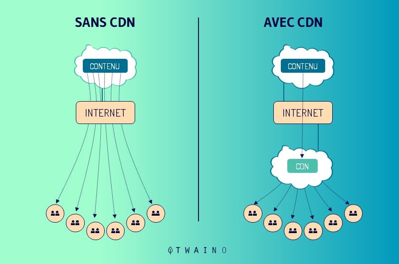 Les-reseaux-de-diffusion-de-contenu.png