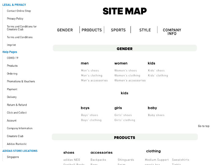 Les plans de site MAP