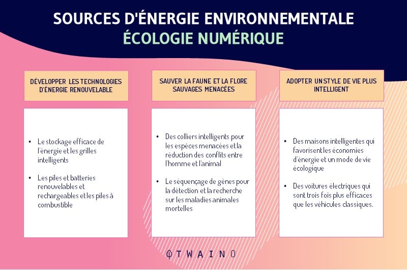 Differentes sources d energie sur lenvironnement