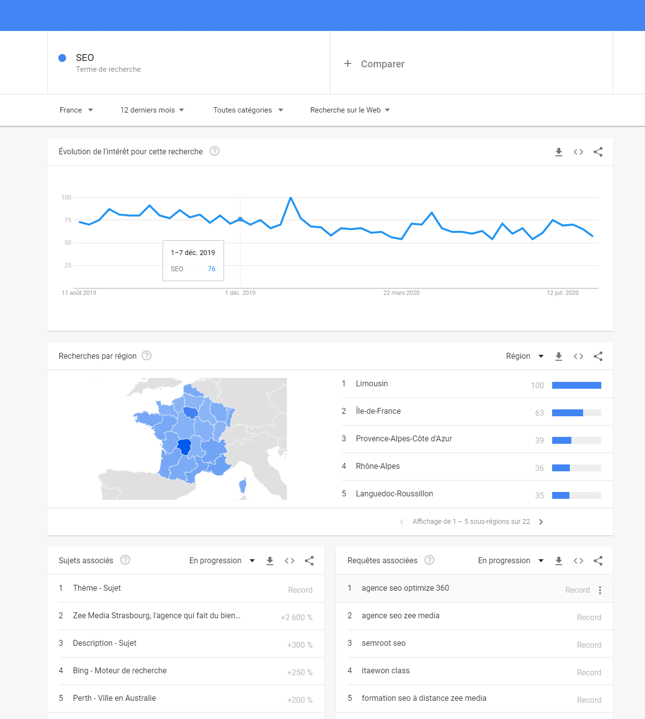 Google Trends