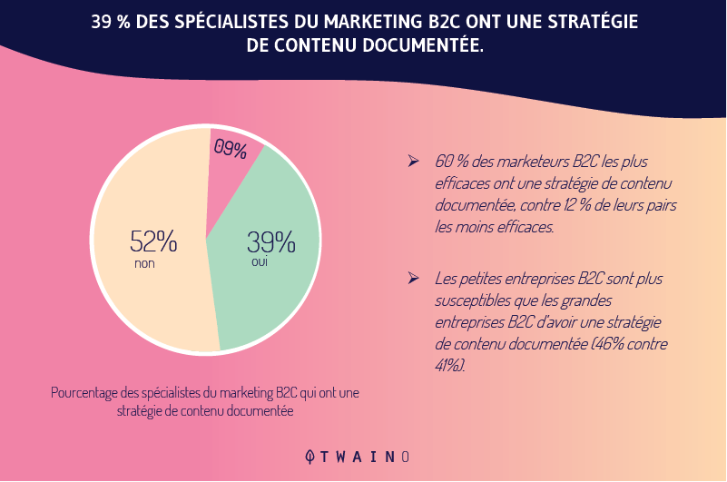 Une-strategie-de-marketing-de-contenu