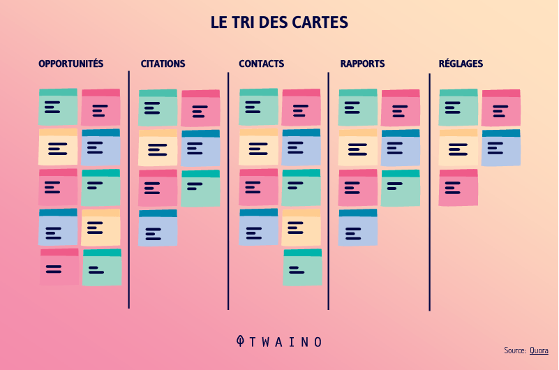 Le-tri-des-cartes