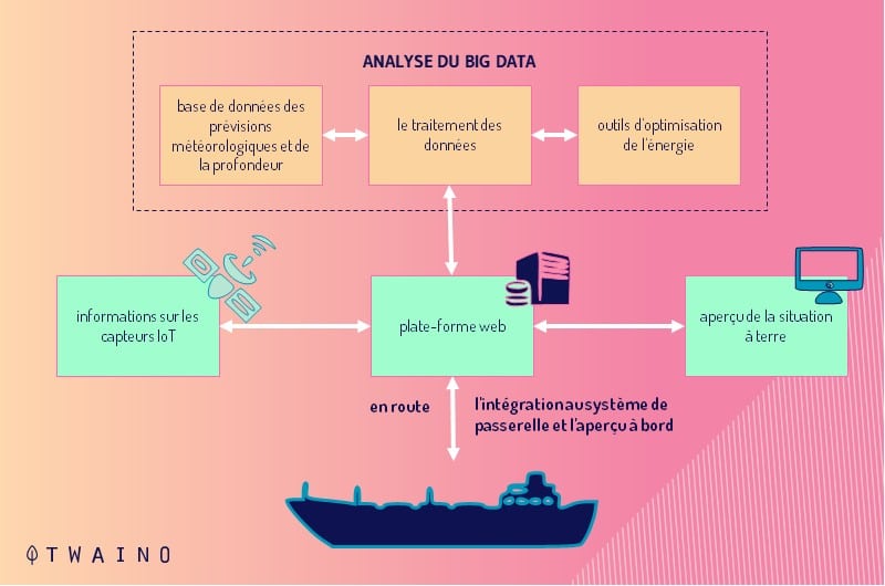 Les progres des communications