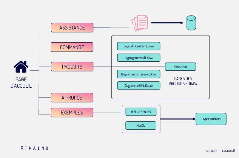 Les-diagrammes-de-site