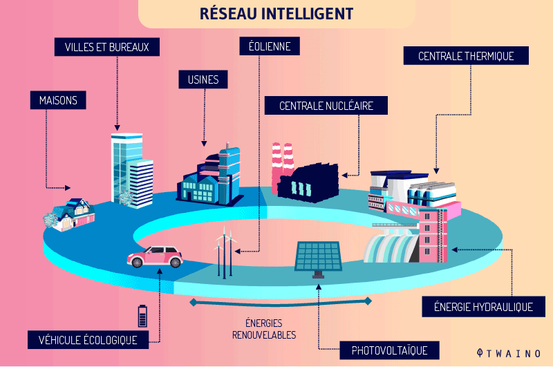 Les-reseaux-intelligents