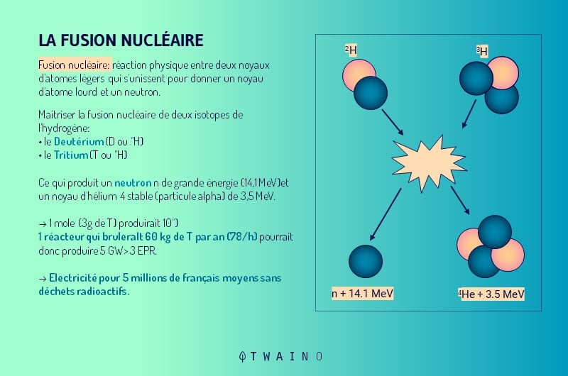 La-fusion-nucleaire