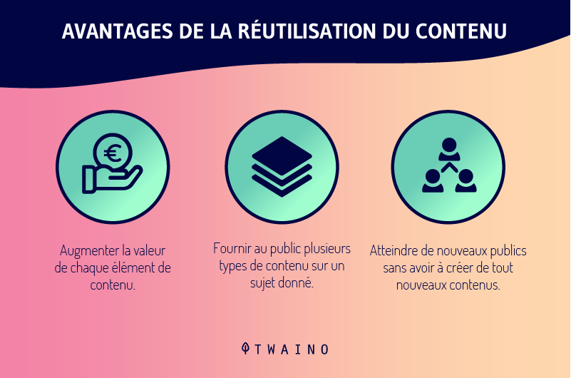 Avantages de la reutilisation du contenu