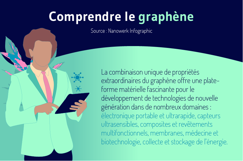 Comprendre le graphene 1