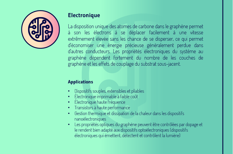Comprendre le graphene 12