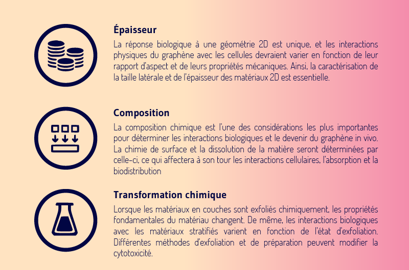 Comprendre le graphene 16