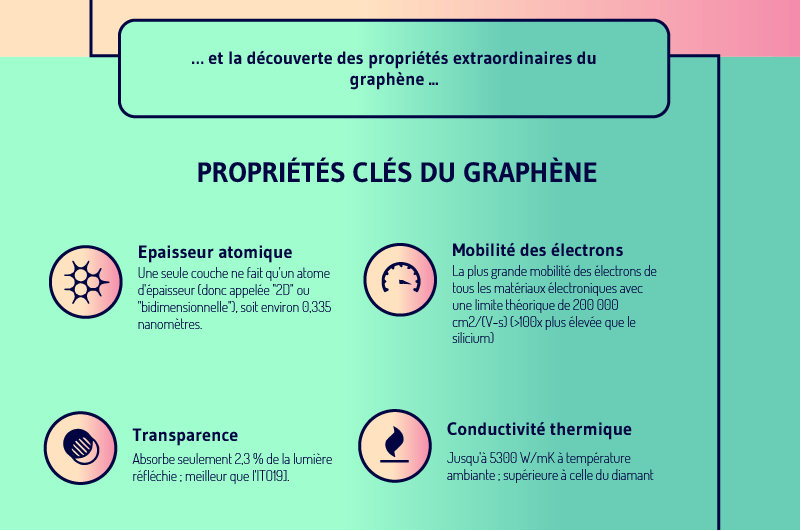 Comprendre le graphene 4