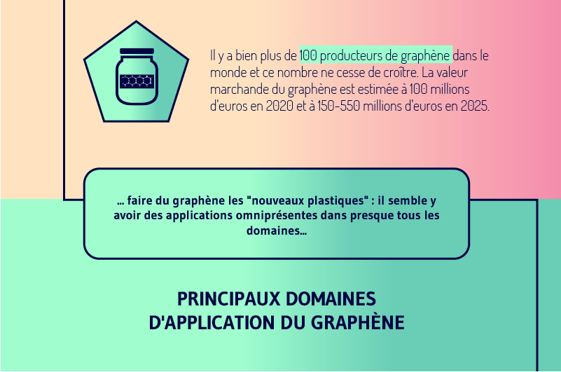 Comprendre le graphene 8