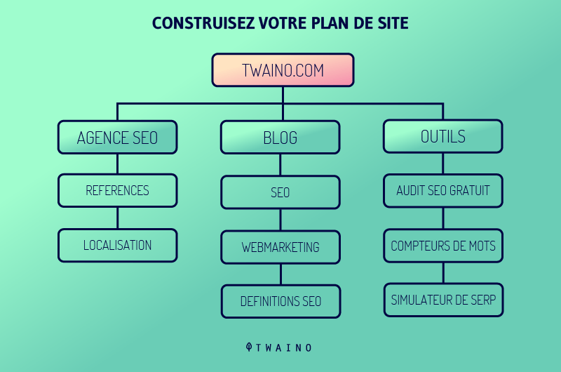 Construisez votre plan de site