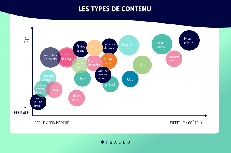 Divers-types-de-contenu