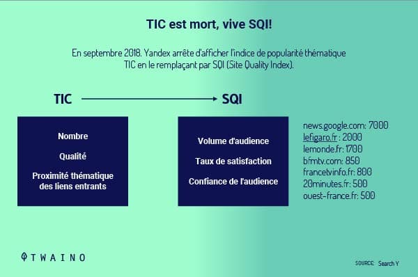 TIC est mort vive SQI