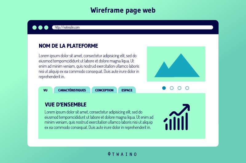 Wireframe page web