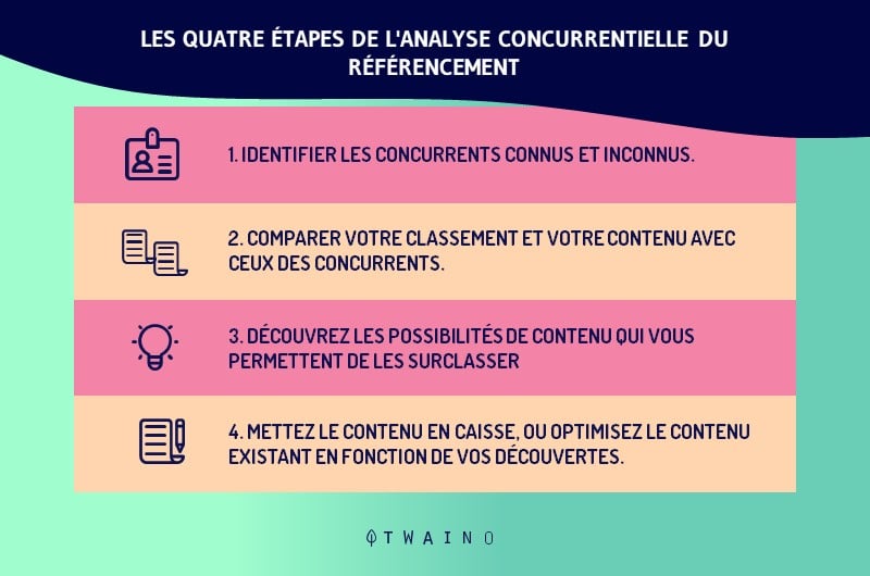 analyse de la concurence