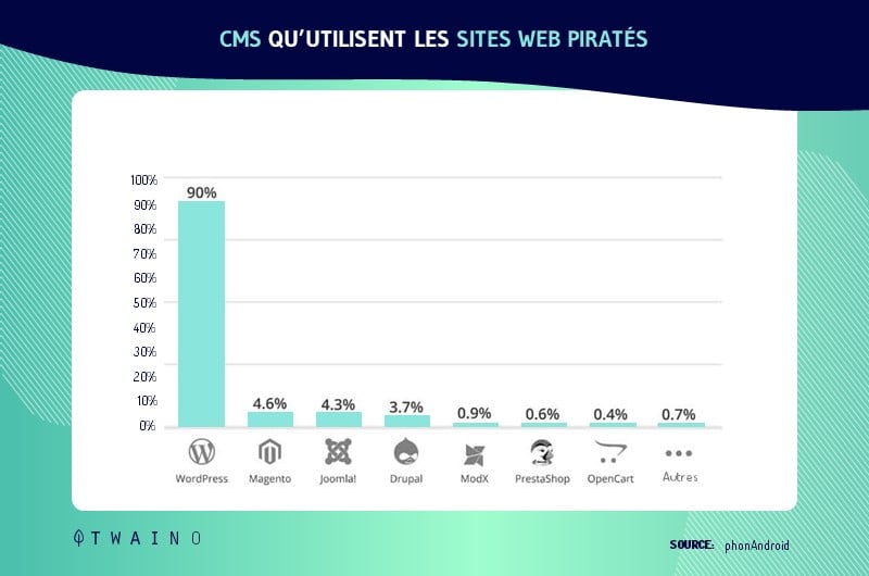 securite par une agence seo