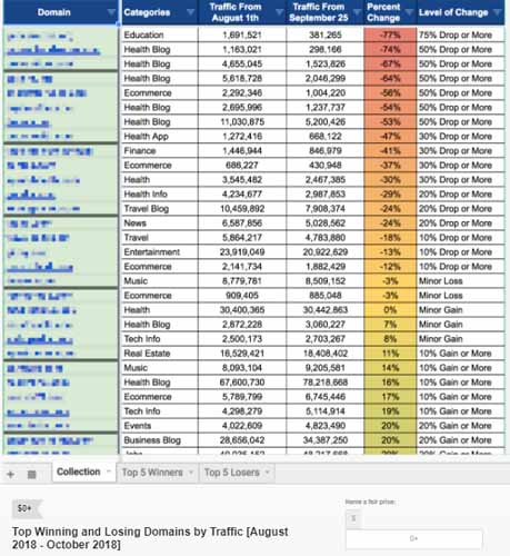 statistique de trafic