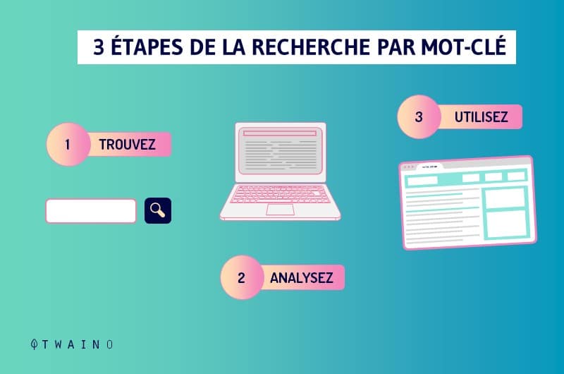 Recherche de mots cles en 3 etapes