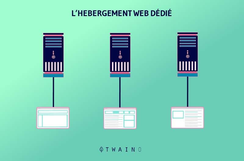 Hebergement web dedie