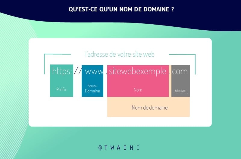 Qu est ce qu un nom de domaine