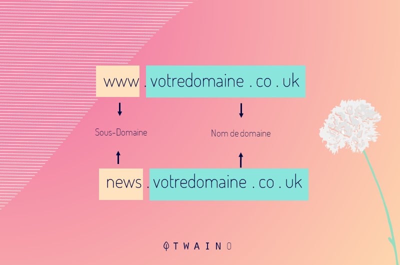 Sous domaine