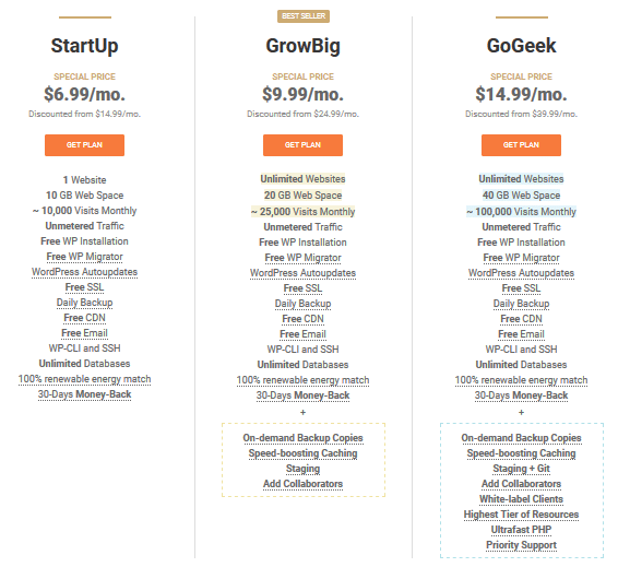 plan tarifaire de SiteGround