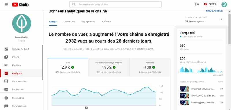 tableau de bord principal YouTube Analytics