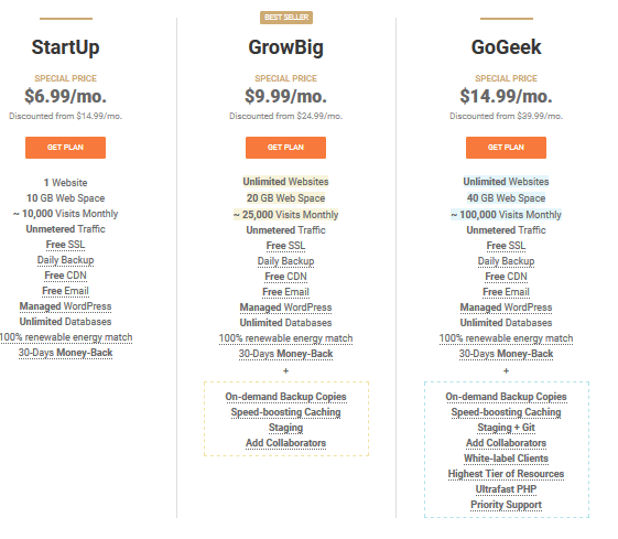 tarif siteground