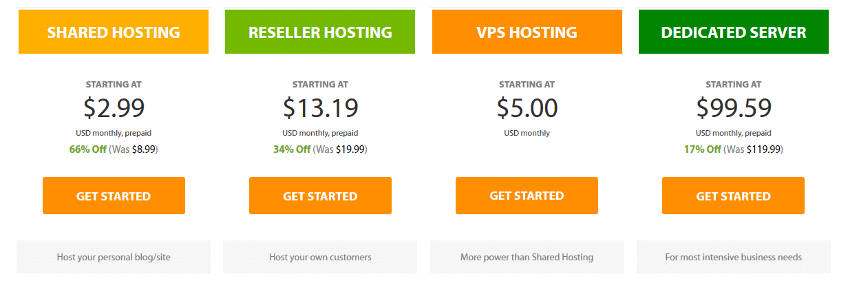 Tarif A2 hosting