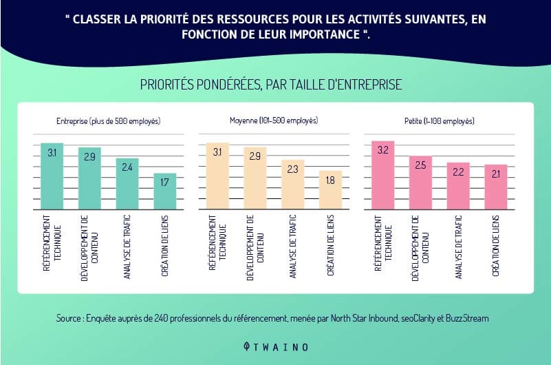 Augmentation de l autorite sur la toile