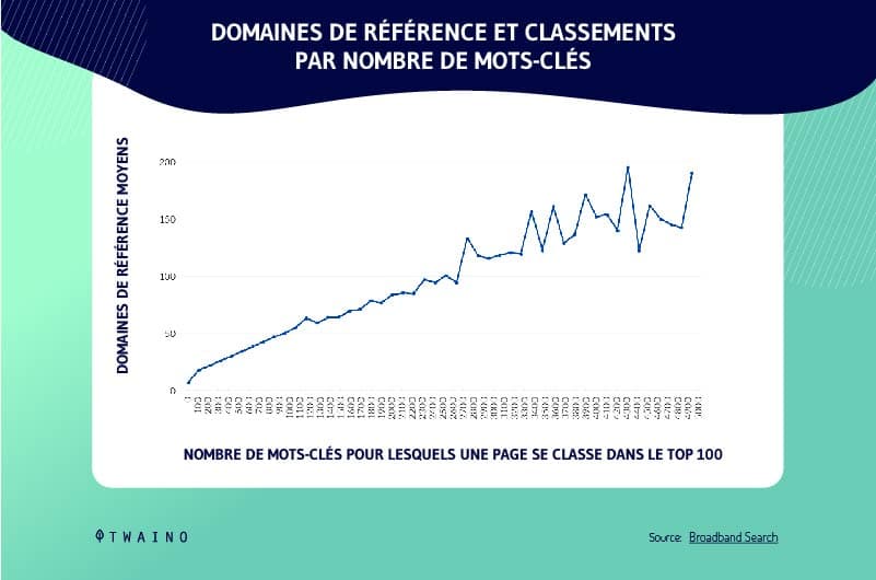 Competitivite-du-site-dans-le-campagne-seo