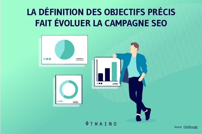 Defition des objectifs precis fait evoluer la campagne SEO