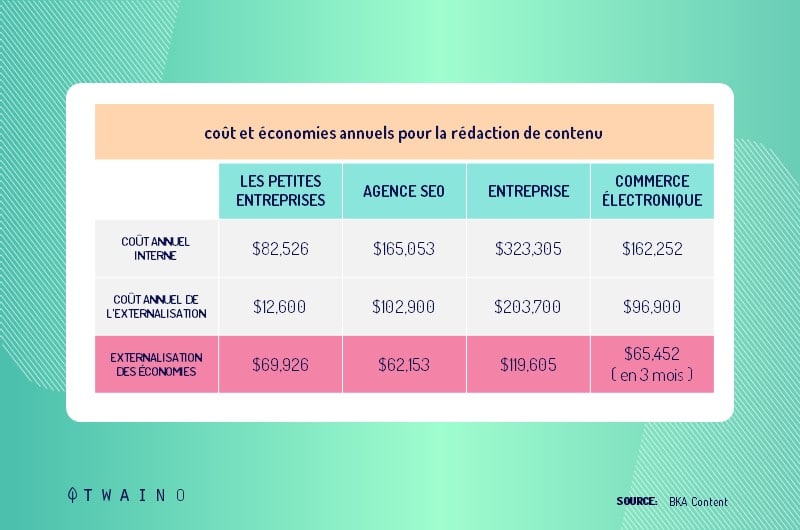 Exemple de tarification