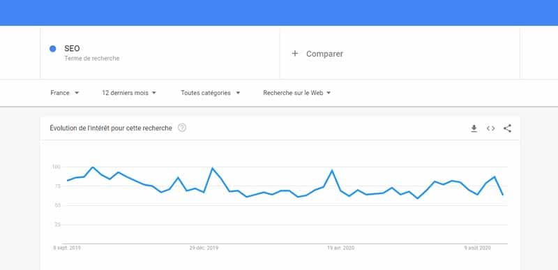 Google Trends
