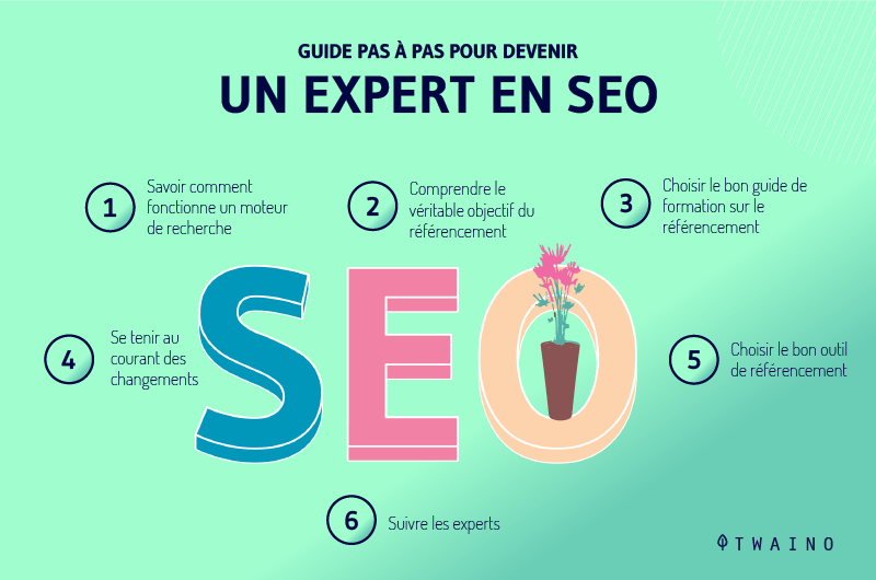 Guide pour devenir un expert en seo