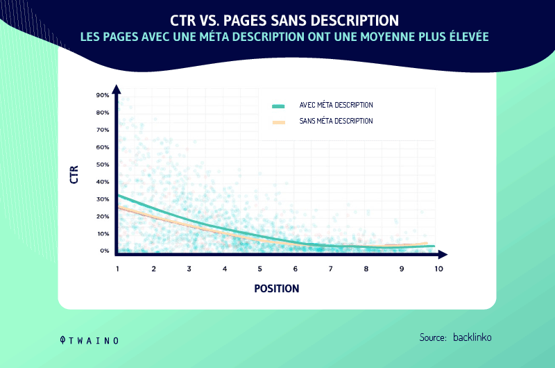 La-meta-description-influe-son-taux-de-clics