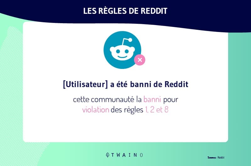 La sanction de la violation des regles de Reddit