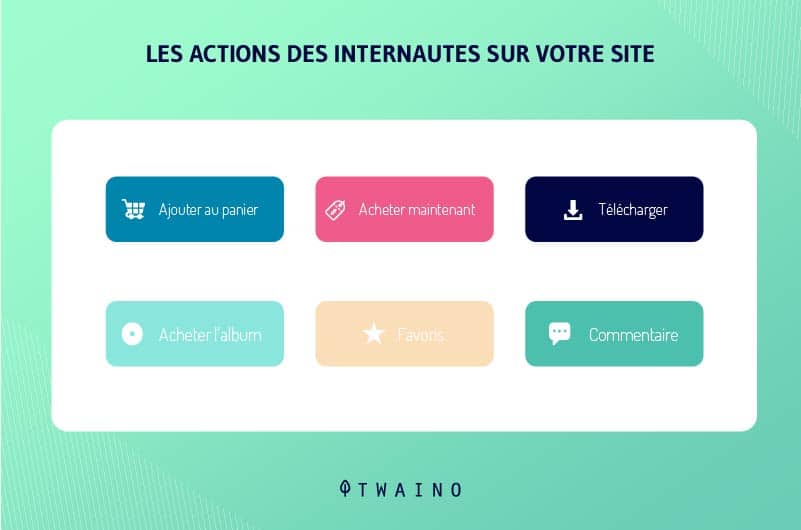 Les actions des internautes sur votre site