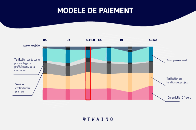 Modele de paiement