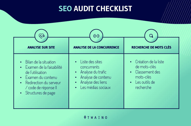 SEO AUDIT CHECKLIST