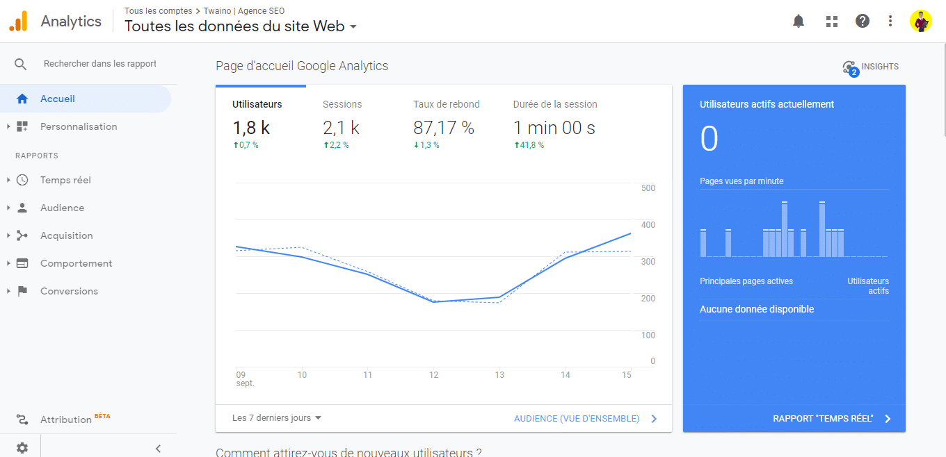 Utilisez Google analytics pour avoir un aperçu des donnees