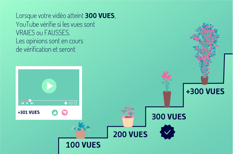 Youtube verifie si les vues sont vraies ou fausses
