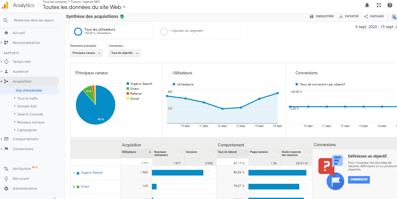 consulter le nombre de visiteurs directs que compte votre site