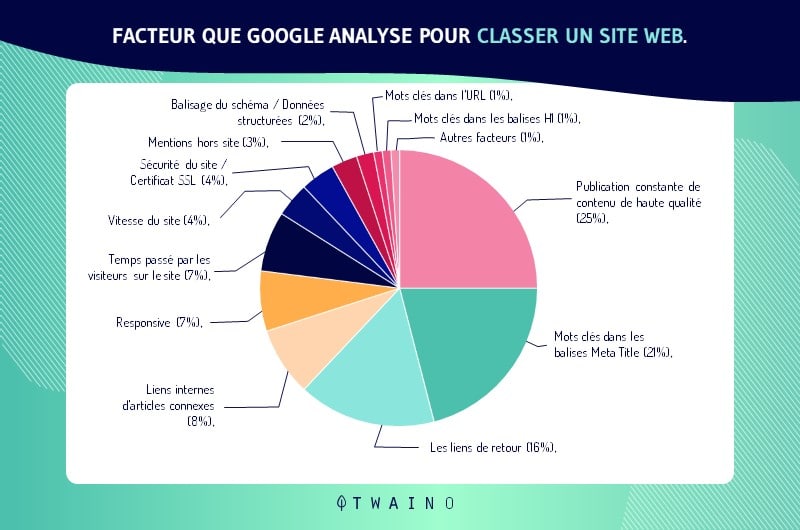 contenu de qualite dans le referencement