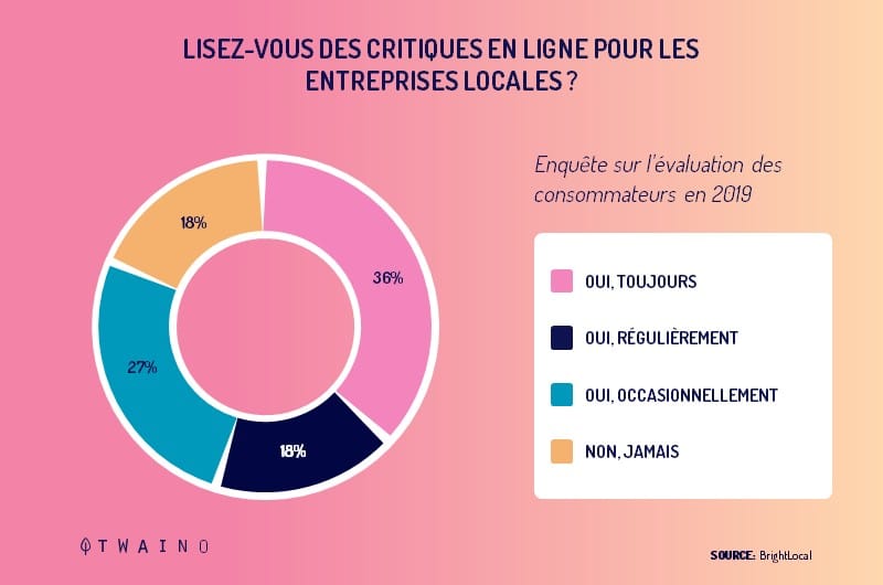 importance d avis locaux